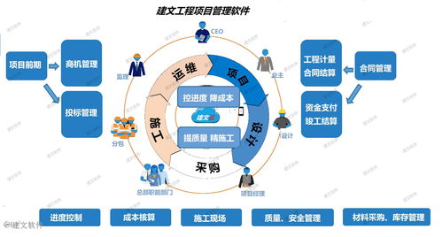 湖南匯川簽約建文云 實現(xiàn)立體交叉作業(yè)的安裝工程管理全攻略