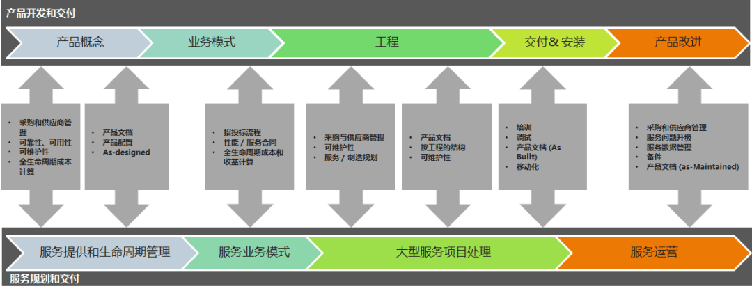Teamcenter生命周期管理方案與工程管理服務(wù)
