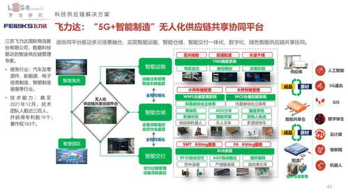 2022中國供應(yīng)鏈物流創(chuàng)新科技報(bào)告 技術(shù)驅(qū)動(dòng)下的產(chǎn)業(yè)變革
