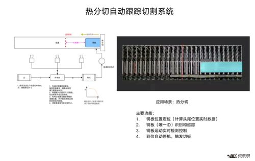 NVIDIA攜手超意圖科技，以AI賦能鋼鐵生產(chǎn)革新