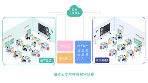 伯索云學(xué)堂 以科技創(chuàng)新賦能教育，發(fā)布全新計(jì)算機(jī)軟硬件技術(shù)開發(fā)產(chǎn)品