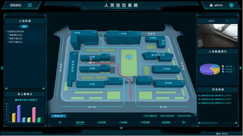 藍牙精確定位技術在化工廠安全管理系統的創新應用與開發