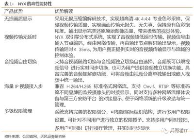 新產品新行業擴張順利，淳中科技分享超高清市場紅利——天風計算機深度跟蹤報告