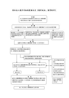 取消因私出入境中介機(jī)構(gòu)資格認(rèn)定的影響與因私出入境中介服務(wù)新格局