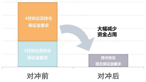 場(chǎng)外大宗商品清算業(yè)務(wù)與因私出入境中介服務(wù) 戰(zhàn)“疫”背景下的創(chuàng)新與堅(jiān)守