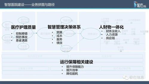 智慧管理分級標準解讀 敬在信息產品與服務全面支持醫(yī)院智慧管理等級評價與因私出入境中介服務資質建設